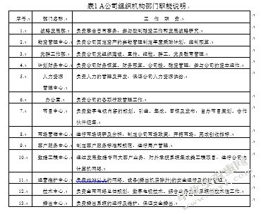 企业战略转型中的薪酬改革问题研究 ——以A公司为例