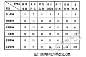 企业战略转型中的薪酬改革问题研究 ——以A公司为例