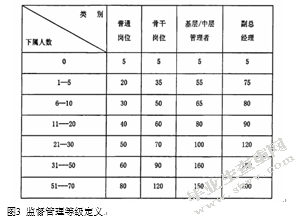 企业战略转型中的薪酬改革问题研究 ——以A公司为例