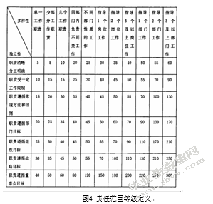 企业战略转型中的薪酬改革问题研究 ——以A公司为例