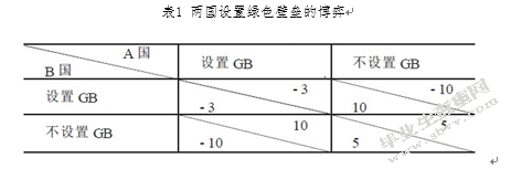我国企业应对贸易绿色壁垒的对策研究