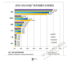 移动端APP广告形式及其价值研究