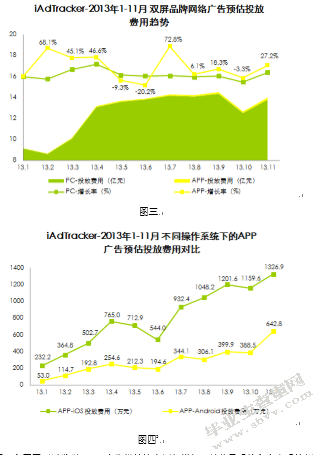 移动端APP广告形式及其价值研究