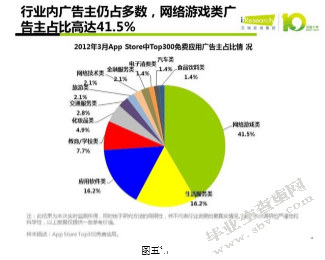移动端APP广告形式及其价值研究