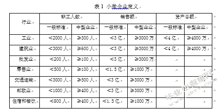 安徽合肥地区小微企业融资问题探索