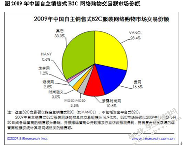 凡客诚品的营销组合策略分析