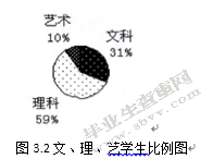 高职院校音乐课堂教学策略研究
