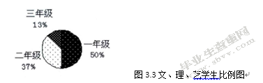 高职院校音乐课堂教学策略研究