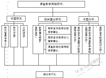 高职院校音乐课堂教学策略研究