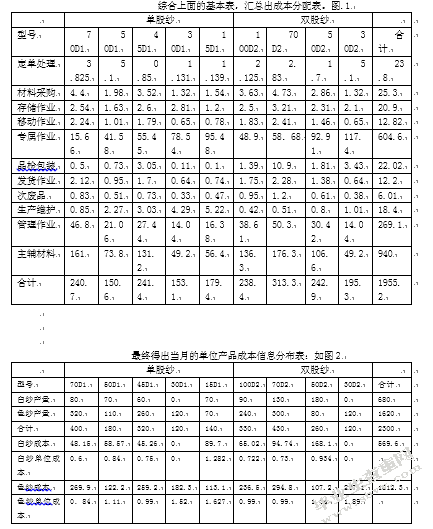 企业成本控制存在的问题与对策