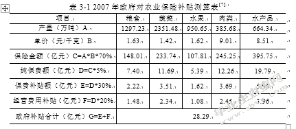 江西省农业保险的发展模式探讨