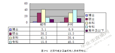 沈阳市城乡居民医疗服务问题研究