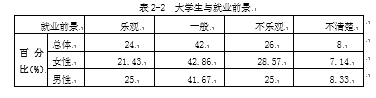 网络化治理理论视角下大学生就业问题研究