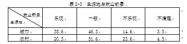 网络化治理理论视角下大学生就业问题研究