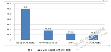网络化治理理论视角下大学生就业问题研究