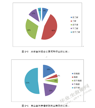 网络化治理理论视角下大学生就业问题研究