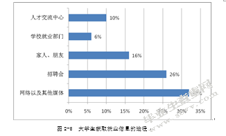 网络化治理理论视角下大学生就业问题研究