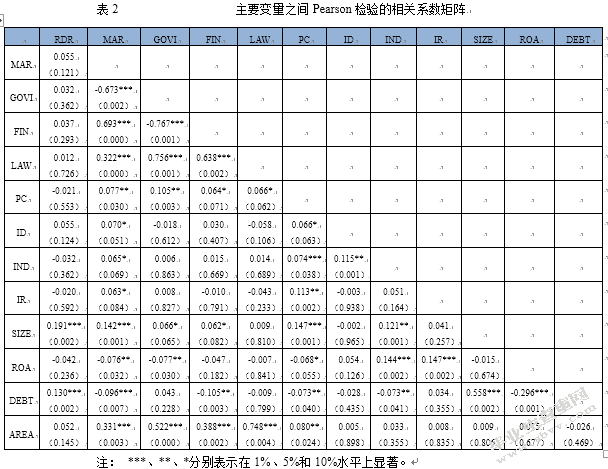 我国加工贸易转型升级面临的问题及其对策研究