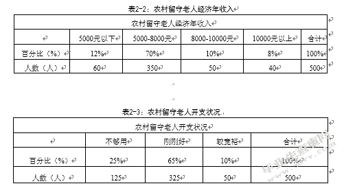 我国农村留守老人养老问题研究——以陕西省榆林市神木县马镇镇为