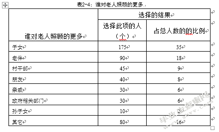 我国农村留守老人养老问题研究——以陕西省榆林市神木县马镇镇为