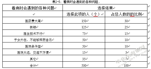 我国农村留守老人养老问题研究——以陕西省榆林市神木县马镇镇为