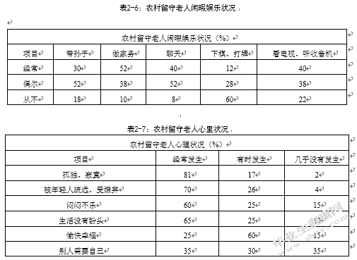我国农村留守老人养老问题研究——以陕西省榆林市神木县马镇镇为