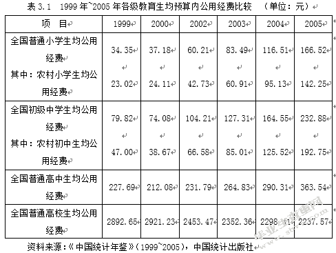 我国农村义务教育财政投入体制分析