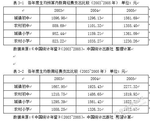 我国农村义务教育财政投入体制分析