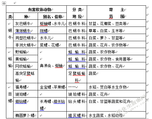 我国农药污染与环境保护