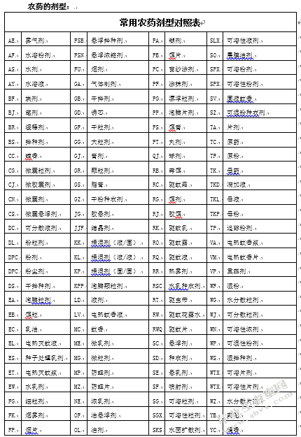 我国农药污染与环境保护