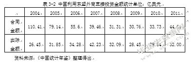 中国与东盟自贸区对中国经济贸易的影响