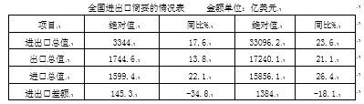 中国与东盟自贸区对中国经济贸易的影响