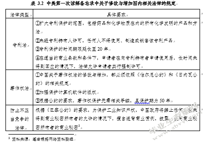 中美贸易中的知识产权纠纷研究——以IPAD商标案为例