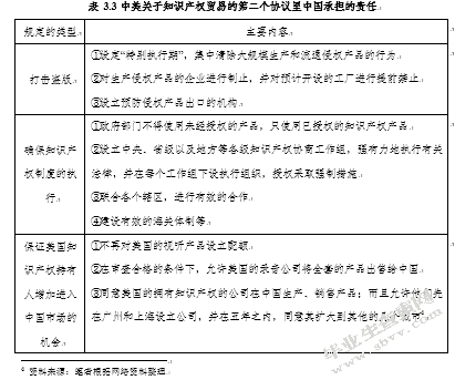 中美贸易中的知识产权纠纷研究——以IPAD商标案为例