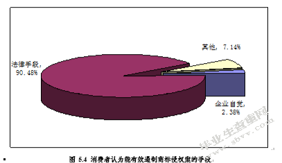 中美贸易中的知识产权纠纷研究——以IPAD商标案为例