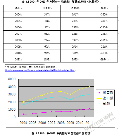 中美贸易中的知识产权纠纷研究——以IPAD商标案为例