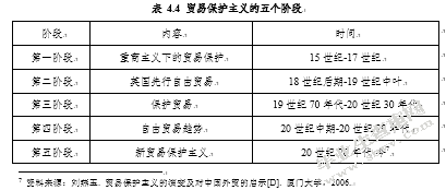 中美贸易中的知识产权纠纷研究——以IPAD商标案为例