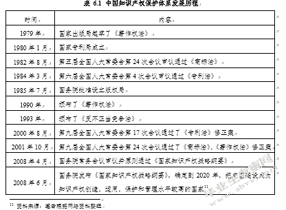 中美贸易中的知识产权纠纷研究——以IPAD商标案为例