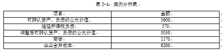 资产负债表债务法相关问题研究