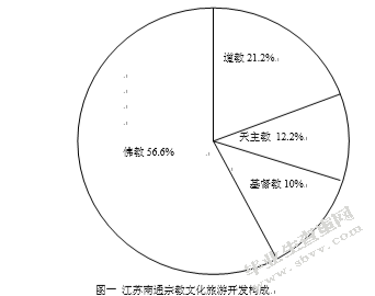 宗教文化与旅游