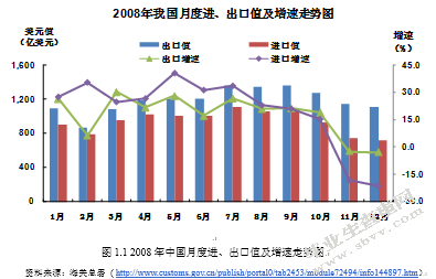 金融危机对广东机电行业对外贸易的冲击