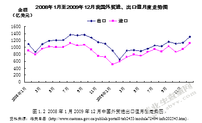 金融危机对广东机电行业对外贸易的冲击