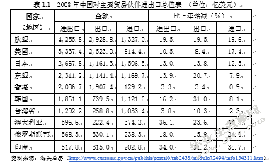 金融危机对广东机电行业对外贸易的冲击