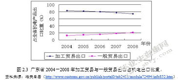 金融危机对广东机电行业对外贸易的冲击