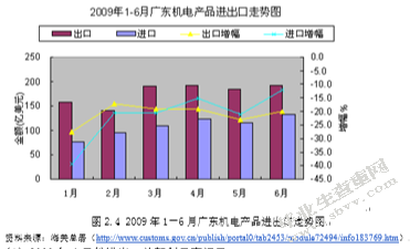 金融危机对广东机电行业对外贸易的冲击