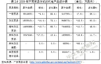 金融危机对广东机电行业对外贸易的冲击