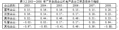 金融危机对广东机电行业对外贸易的冲击
