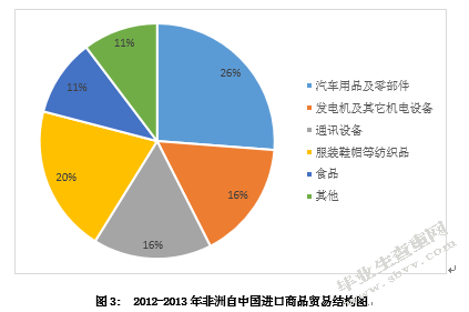 中非经贸合作的现状和展望