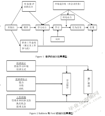 关于影响酒店培训效果的因素研究