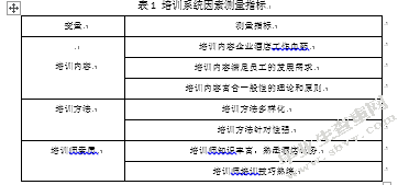 关于影响酒店培训效果的因素研究